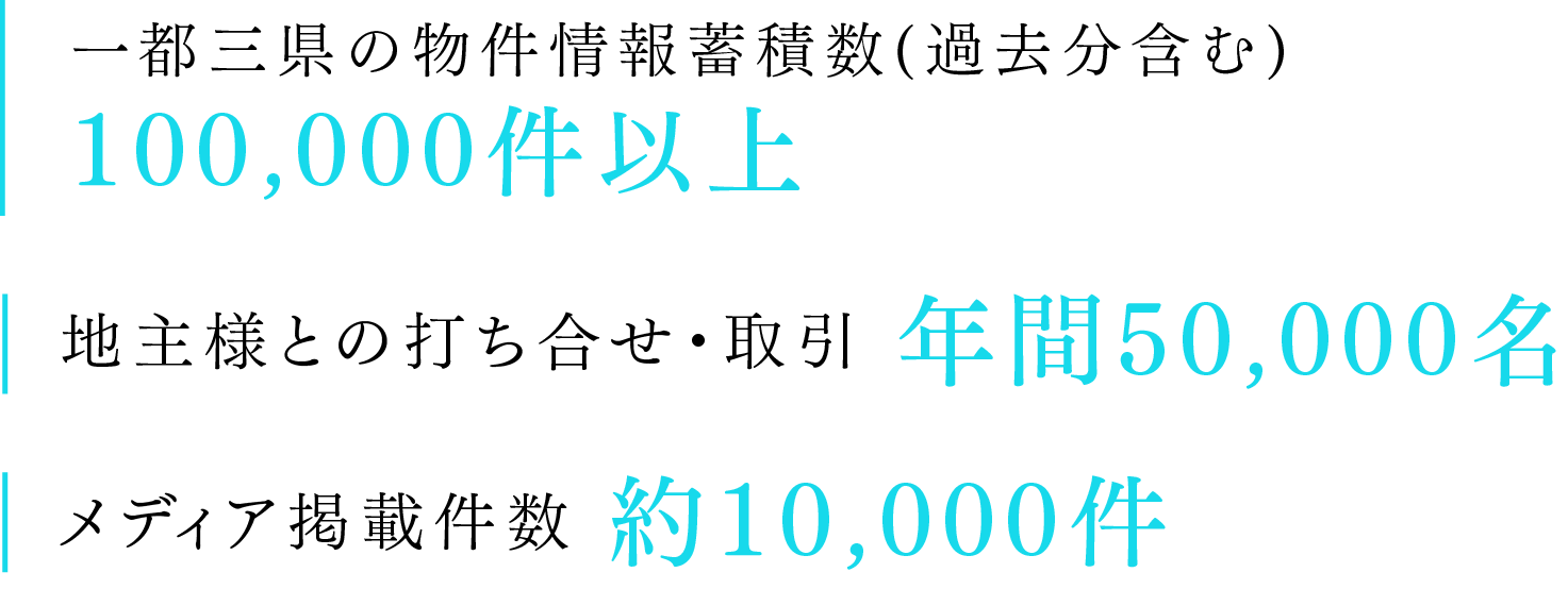SP用不動産特徴